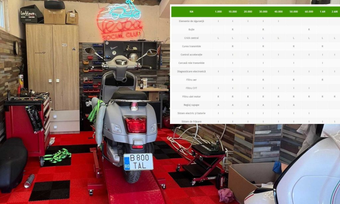 Tabel revizii service pentru Vespa GTS HPE