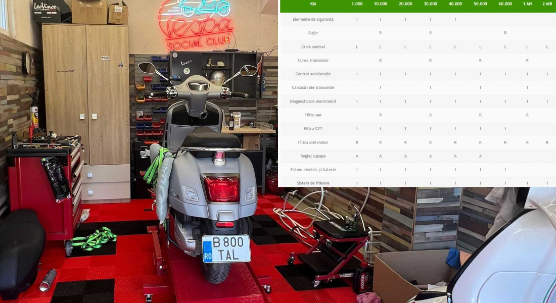 Tabel revizii service pentru Vespa GTS HPE