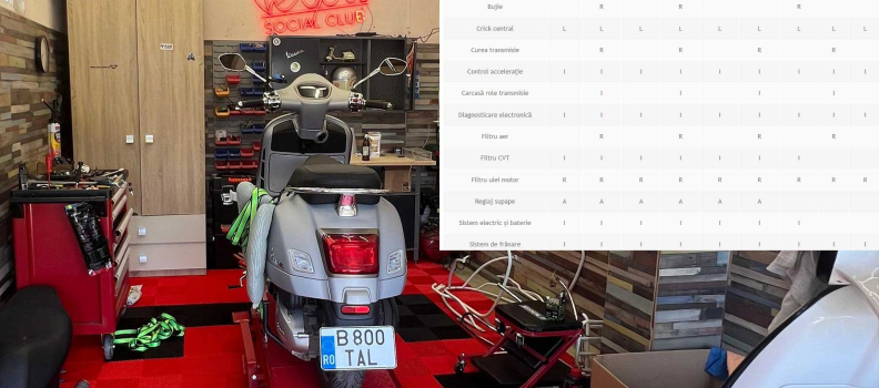 Tabel revizii service pentru Vespa GTS HPE